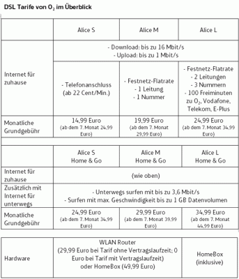 20120110-Tabelle-o2-DSL-Tarife--Alice-S-M-L-dt.gif