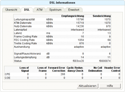 DSL-Werte.png